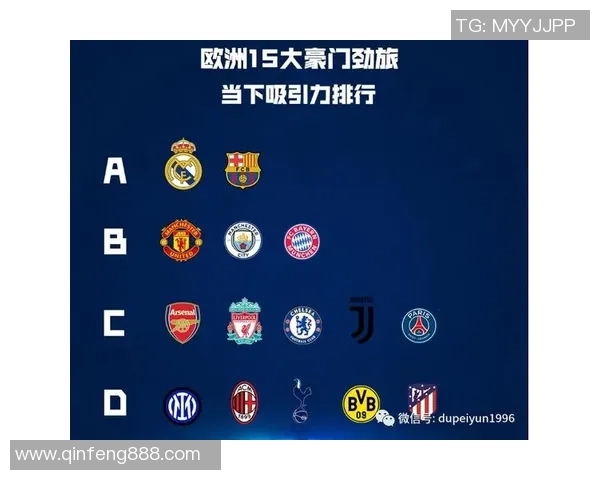 今日足球转会风云揭晓多位巨星或将转会加盟各大豪门球队